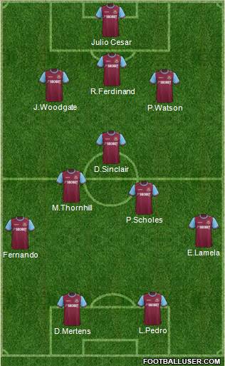 West Ham United Formation 2012