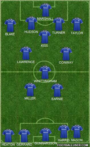 Cardiff City Formation 2012
