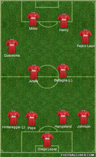 Manchester United Formation 2012