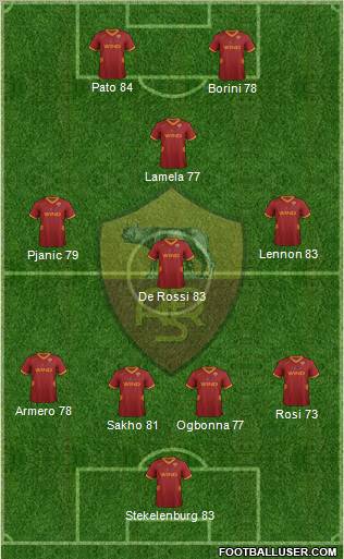 AS Roma Formation 2012