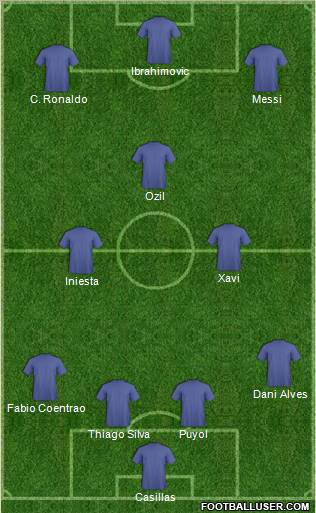 Dream Team Formation 2012