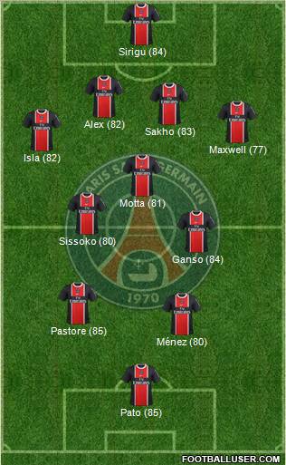 Paris Saint-Germain Formation 2012