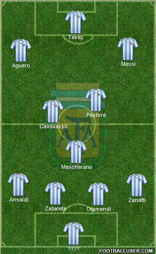 Argentina Formation 2012