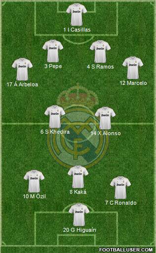 Real Madrid C.F. Formation 2012