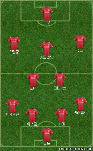 Liverpool Formation 2012