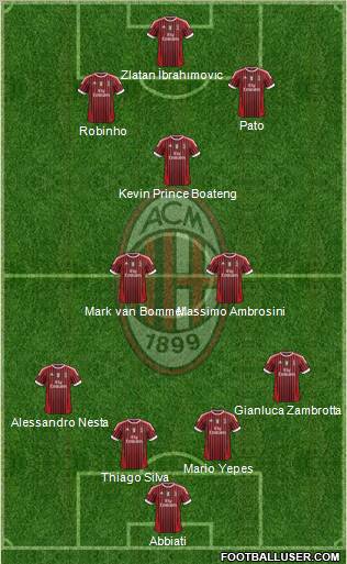 A.C. Milan Formation 2012