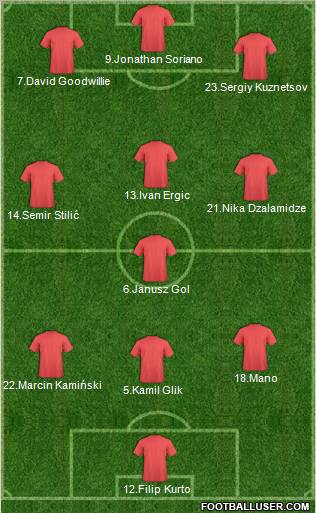 Dream Team Formation 2012