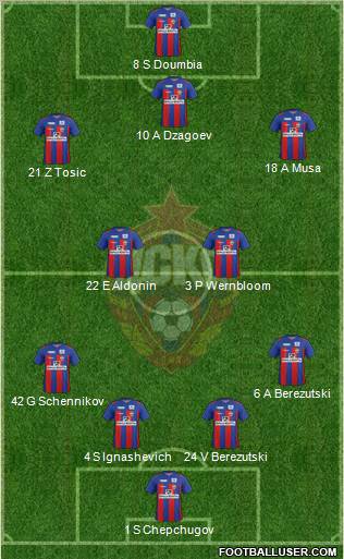 CSKA Moscow Formation 2012