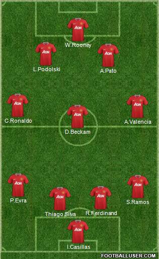 Manchester United Formation 2012