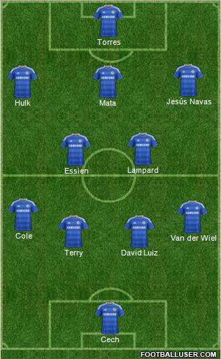 Chelsea Formation 2012