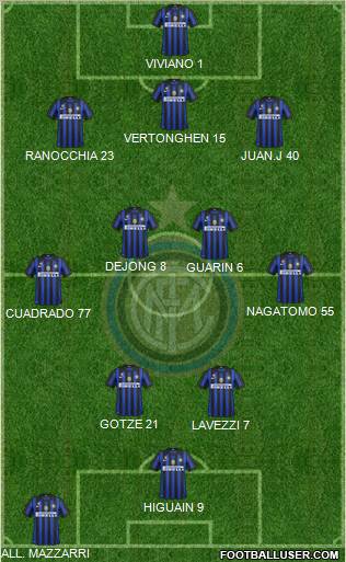 F.C. Internazionale Formation 2012