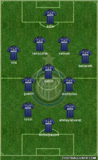 F.C. Internazionale Formation 2012
