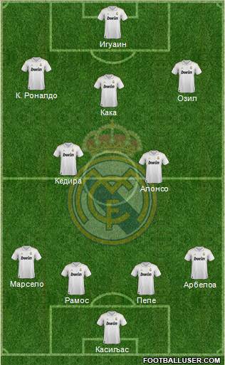 Real Madrid C.F. Formation 2012
