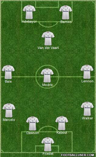 Tottenham Hotspur Formation 2012