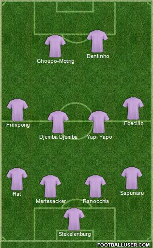 Champions League Team Formation 2012