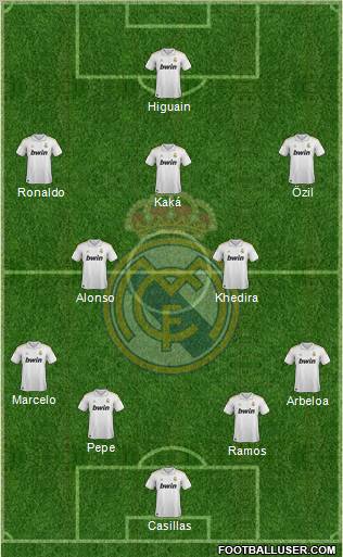 Real Madrid C.F. Formation 2012