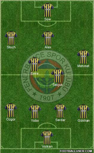 Fenerbahçe SK Formation 2012