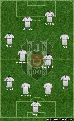 Besiktas JK Formation 2012