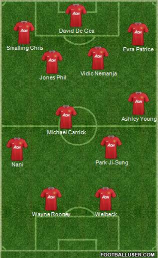 Manchester United Formation 2012