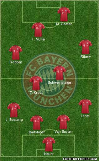 FC Bayern München Formation 2012