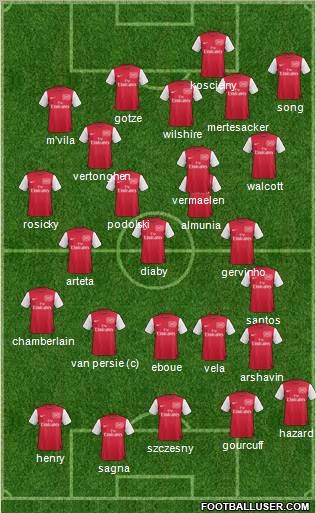 Arsenal Formation 2012
