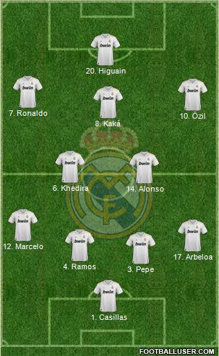 Real Madrid C.F. Formation 2012