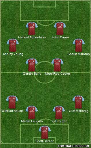 Aston Villa Formation 2012