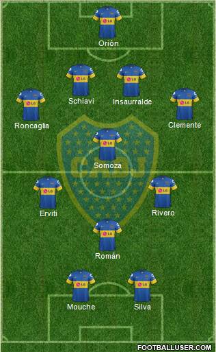 Boca Juniors Formation 2012