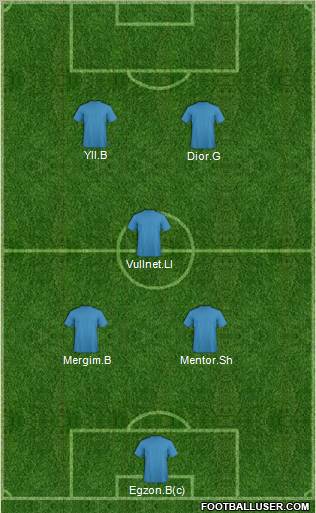 Dream Team Formation 2012