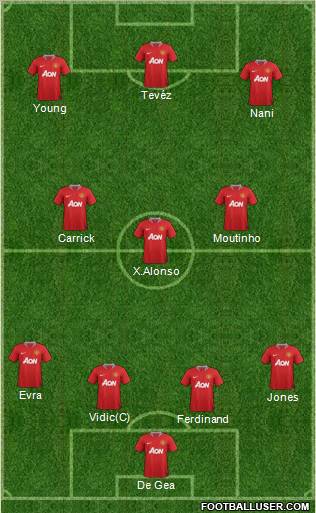Manchester United Formation 2012