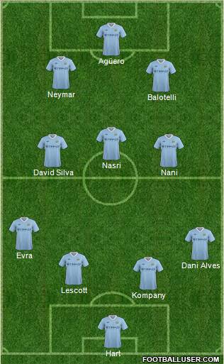 Manchester City Formation 2012