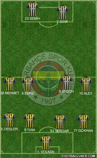 Fenerbahçe SK Formation 2012