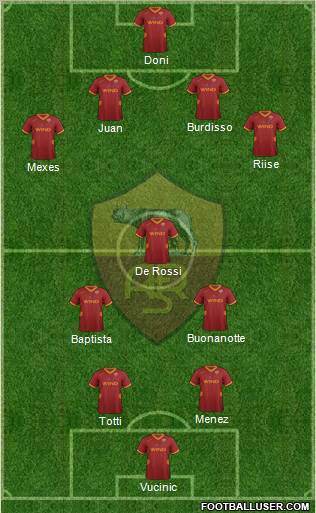 AS Roma Formation 2012