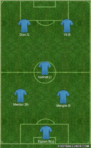 Dream Team Formation 2012