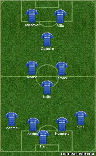 Chelsea Formation 2012