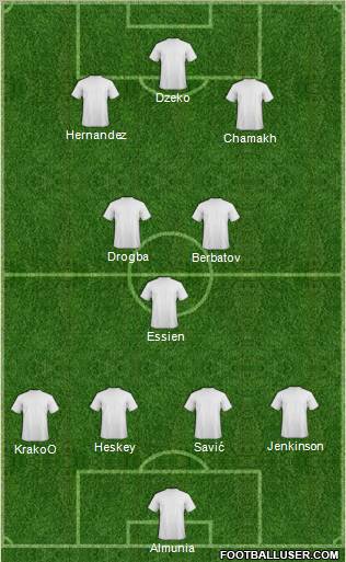 Dream Team Formation 2012