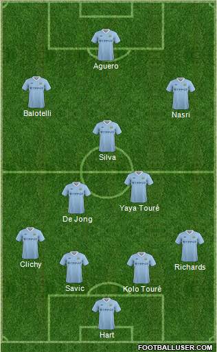 Manchester City Formation 2012