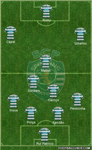 Sporting Clube de Portugal - SAD Formation 2012