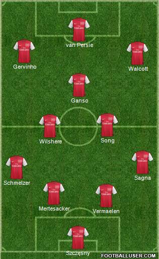 Arsenal Formation 2012