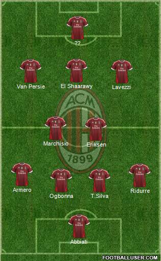 A.C. Milan Formation 2012