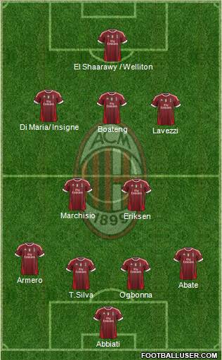 A.C. Milan Formation 2012