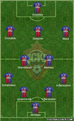 CSKA Moscow Formation 2012