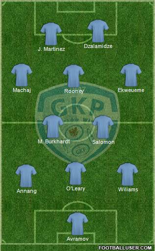 GKP Gorzow Wielkopolski Formation 2012