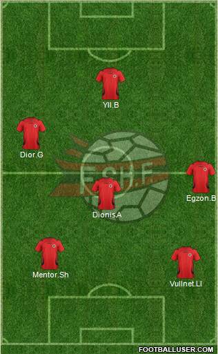 Albania Formation 2012