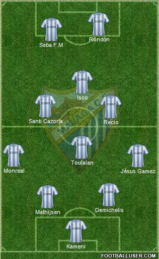 Málaga C.F., S.A.D. Formation 2012