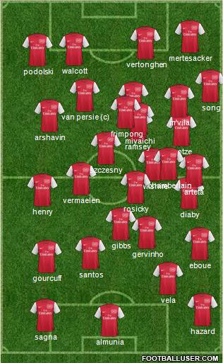 Arsenal Formation 2012