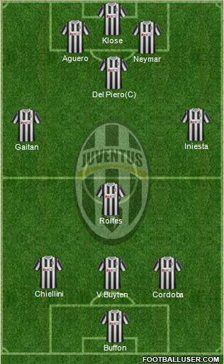 Juventus Formation 2012