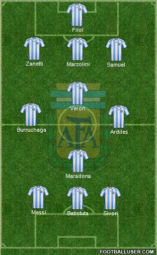 Argentina Formation 2012