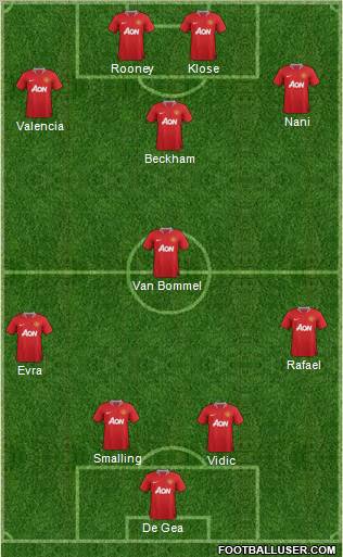 Manchester United Formation 2012