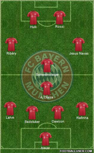 FC Bayern München Formation 2012